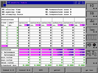 SPC Sample 2